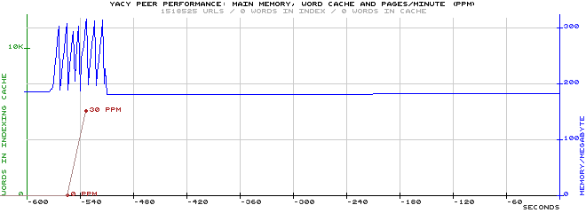 PerformanceGraph